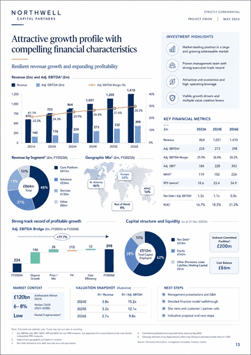 Branded finance document rendered with Mozeik