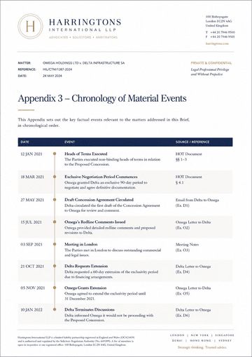 Branded legal document rendered with Mozeik